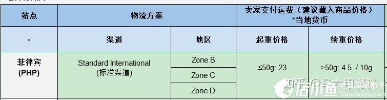 虾皮无货源如何扩大利润空间?虾皮无货源定价策略